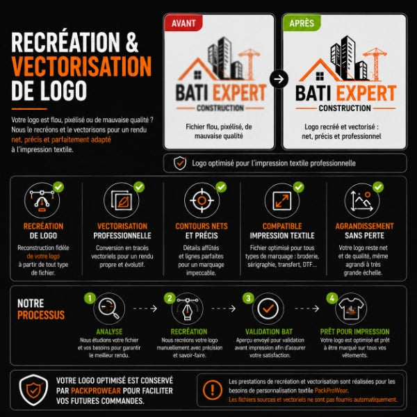 Vectorisation